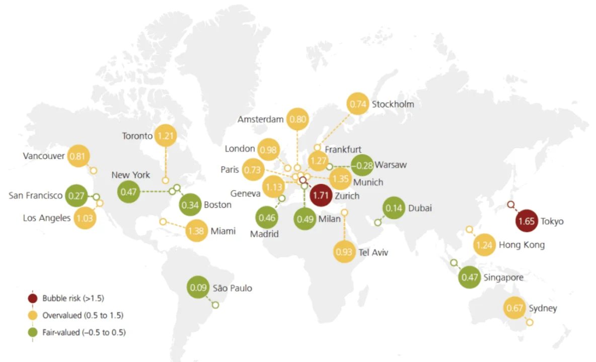 Comparing Dubai Real Estate vs. Other Global Cities